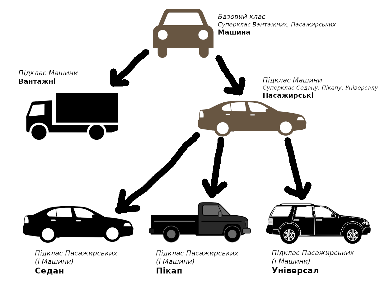 Авторська робота (GIMP)