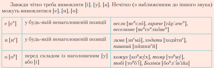 Підручник Авраменка 2018